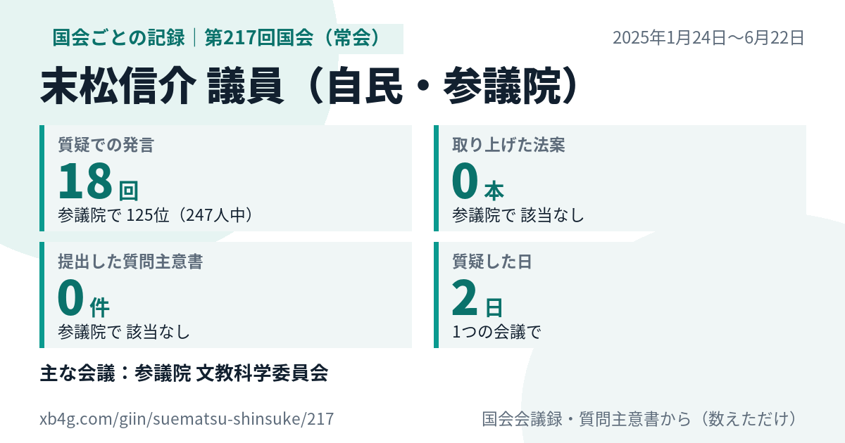 末松信介議員の第217回国会(常会)の記録のカード