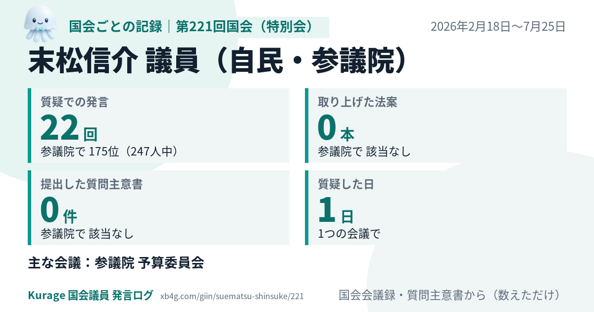 末松信介議員の第221回国会(特別会)の記録のカード