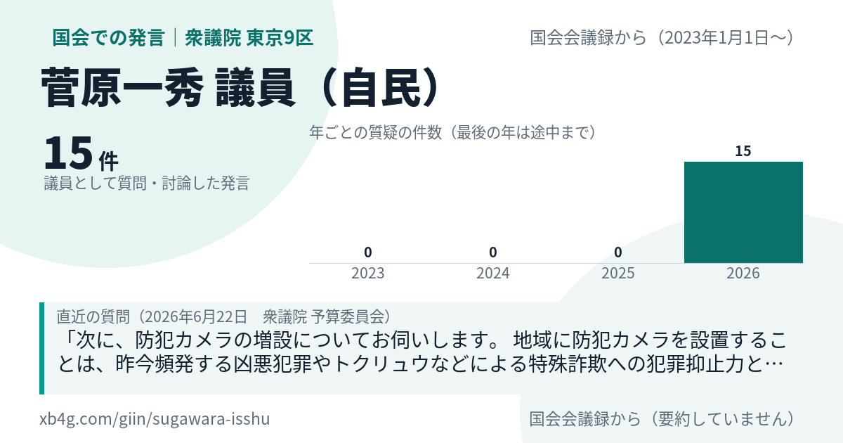 菅原一秀議員の国会での発言のカード