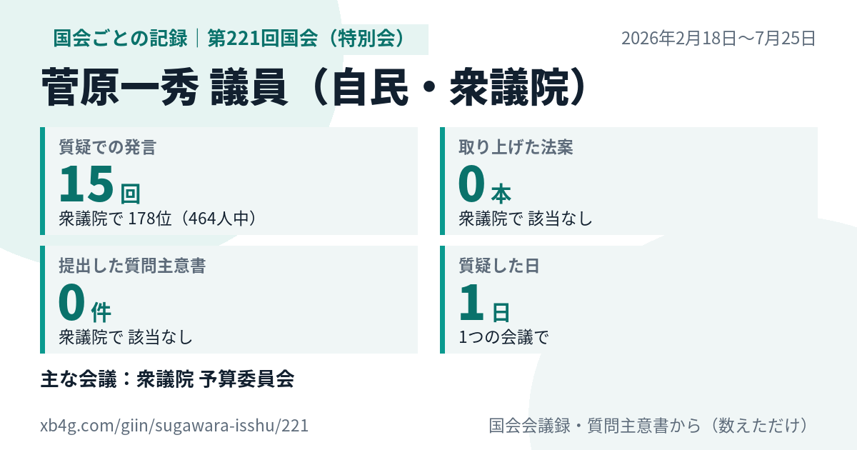 菅原一秀議員の第221回国会(特別会)の記録のカード