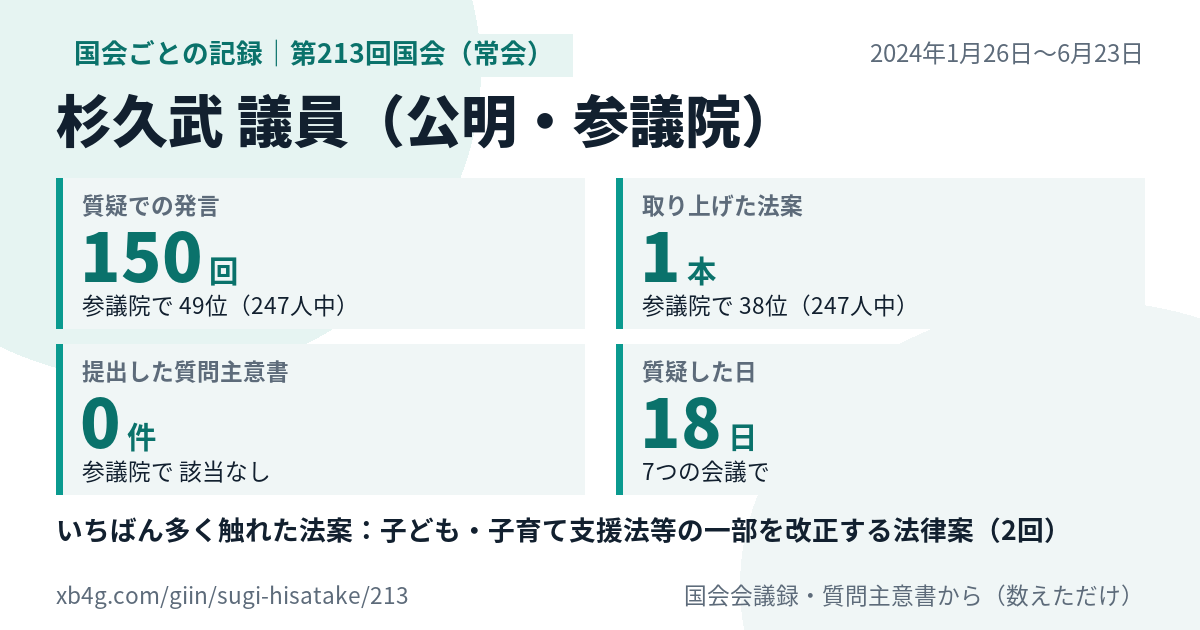 杉久武議員の第213回国会(常会)の記録のカード