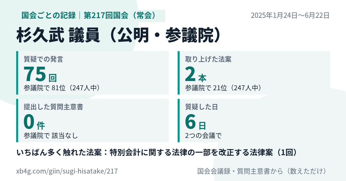 杉久武議員の第217回国会(常会)の記録のカード