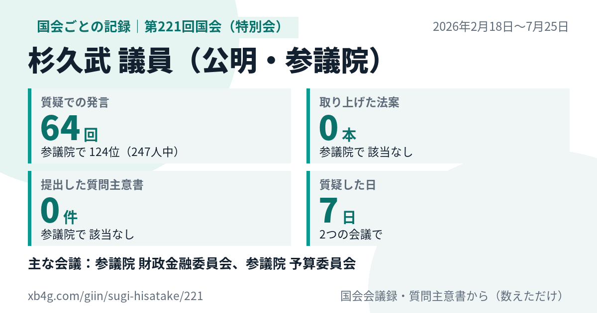 杉久武議員の第221回国会(特別会)の記録のカード