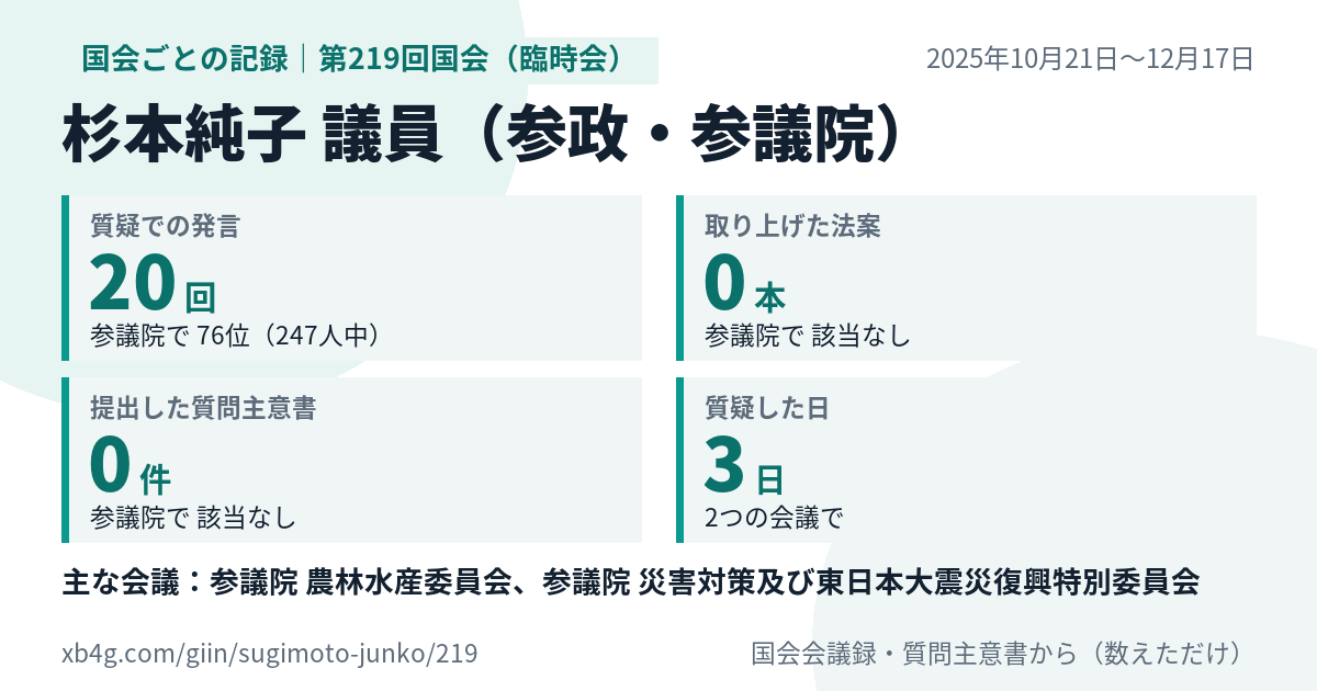 杉本純子議員の第219回国会(臨時会)の記録のカード