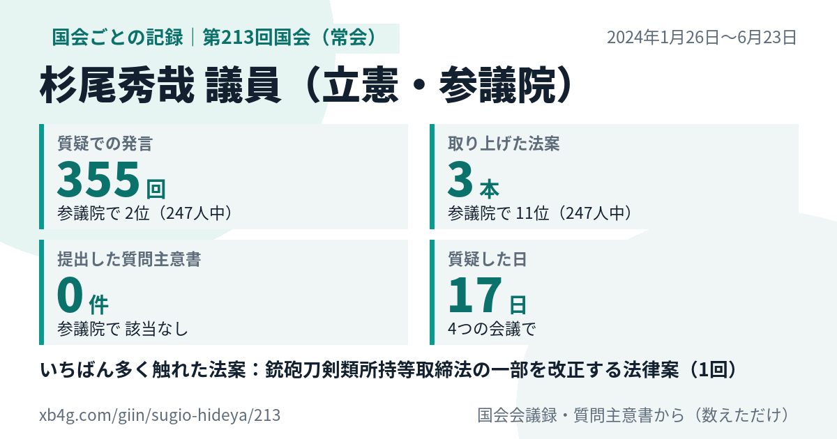 杉尾秀哉議員の第213回国会(常会)の記録のカード