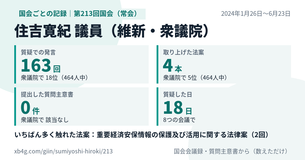 住吉寛紀議員の第213回国会(常会)の記録のカード
