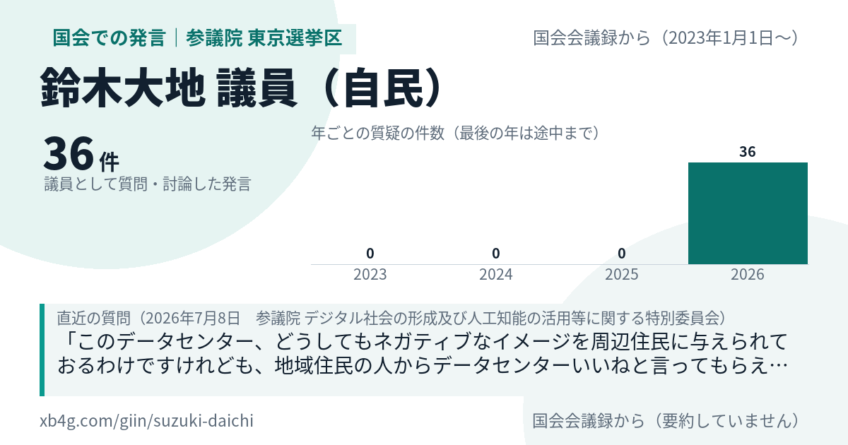 鈴木大地議員の国会での発言のカード