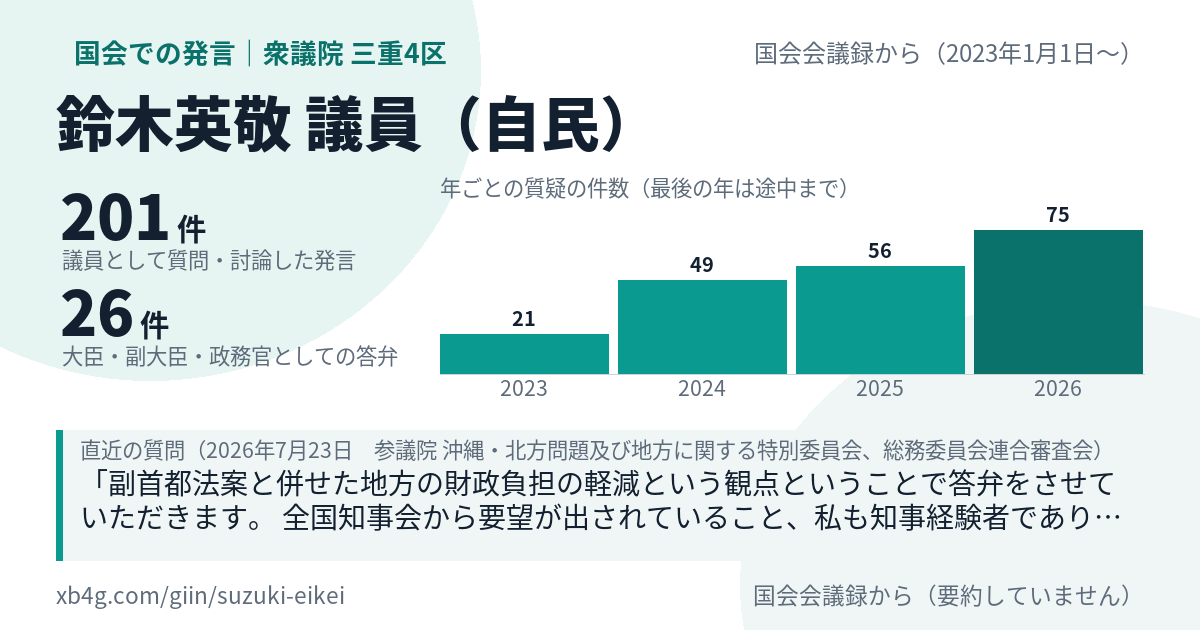 鈴木英敬議員の国会での発言のカード