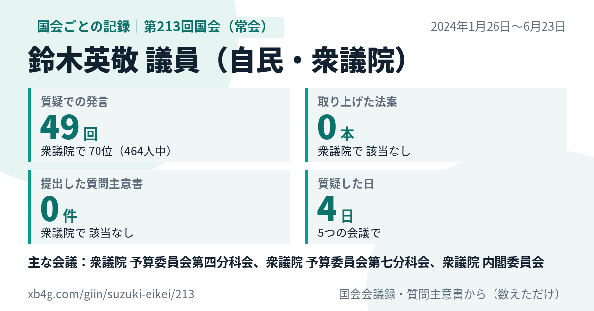 鈴木英敬議員の第213回国会(常会)の記録のカード
