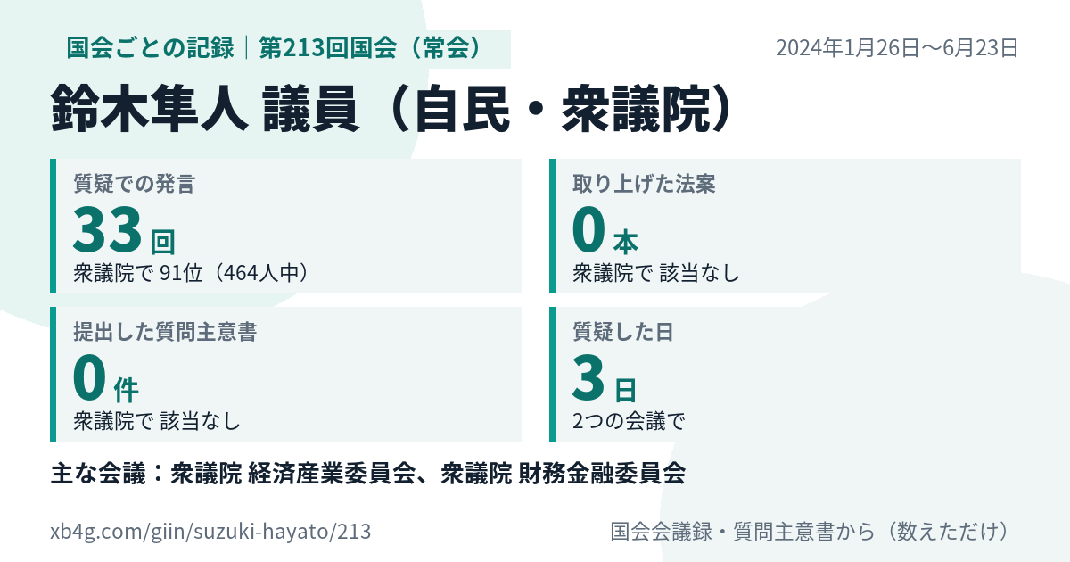 鈴木隼人議員の第213回国会(常会)の記録のカード