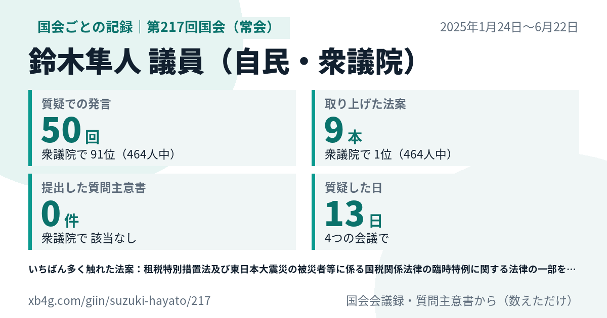 鈴木隼人議員の第217回国会（常会）の記録のカード