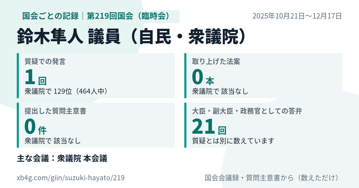 鈴木隼人議員の第219回国会（臨時会）の記録のカード