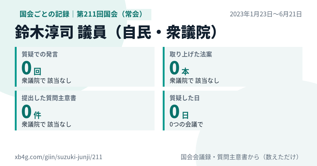 鈴木淳司議員の第211回国会(常会)の記録のカード