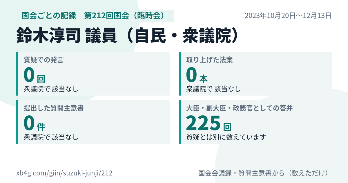 鈴木淳司議員の第212回国会(臨時会)の記録のカード
