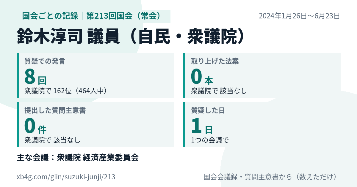 鈴木淳司議員の第213回国会（常会）の記録のカード