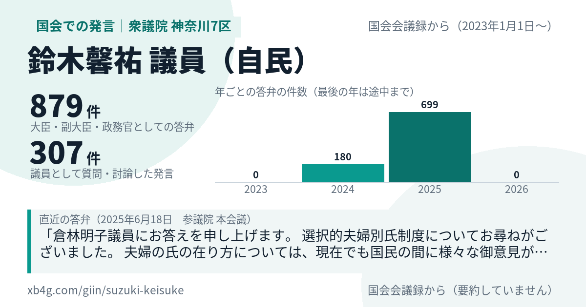 鈴木馨祐議員の国会での発言のカード
