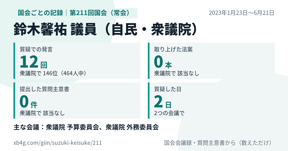 鈴木馨祐議員の第211回国会（常会）の記録のカード
