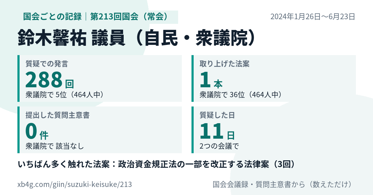 鈴木馨祐議員の第213回国会(常会)の記録のカード