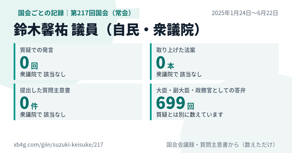 鈴木馨祐議員の第217回国会（常会）の記録のカード