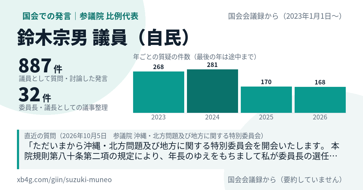 鈴木宗男議員の国会での発言のカード