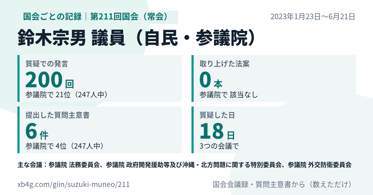 鈴木宗男議員の第211回国会(常会)の記録のカード