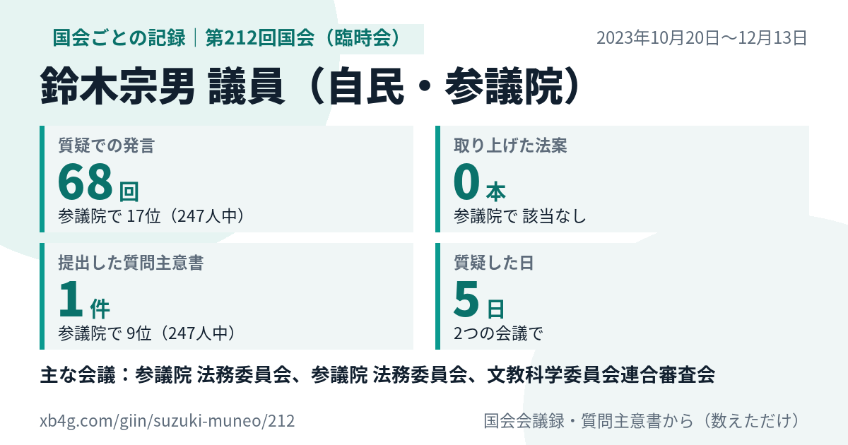 鈴木宗男議員の第212回国会(臨時会)の記録のカード