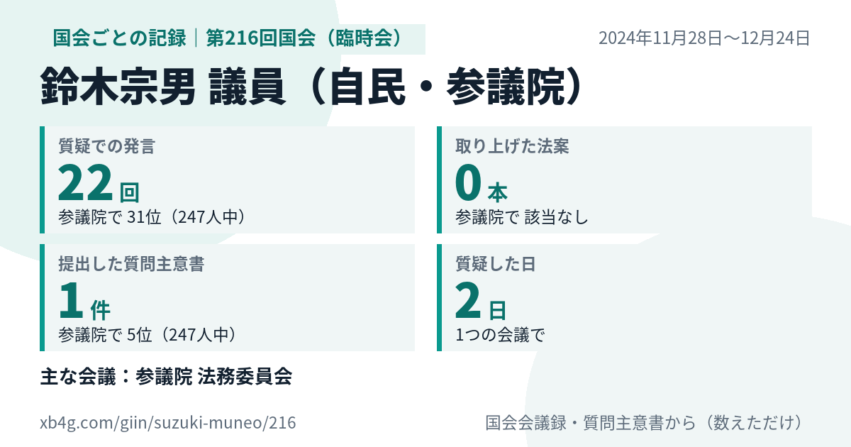 鈴木宗男議員の第216回国会(臨時会)の記録のカード
