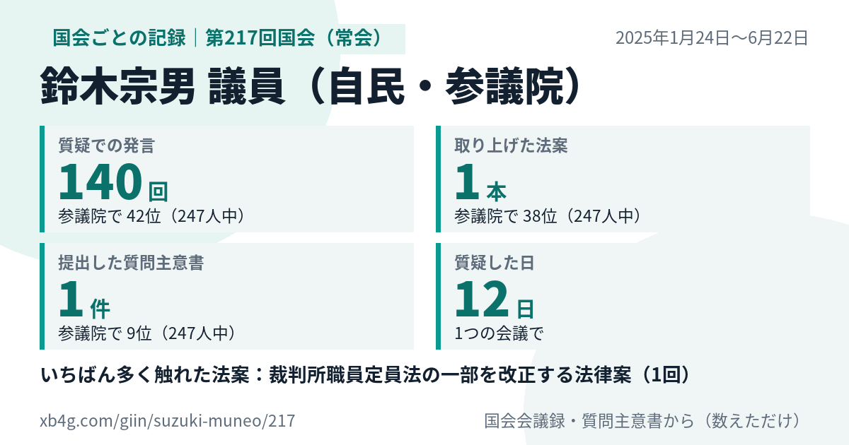 鈴木宗男議員の第217回国会(常会)の記録のカード