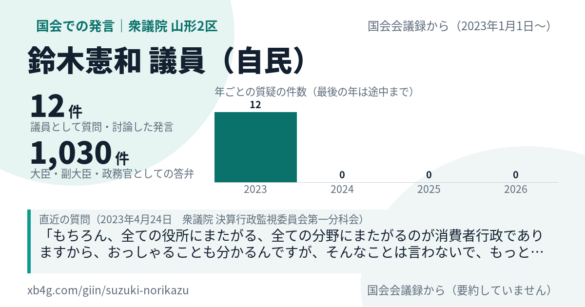 鈴木憲和議員の国会での発言のカード