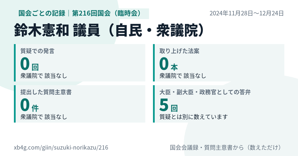 鈴木憲和議員の第216回国会（臨時会）の記録のカード