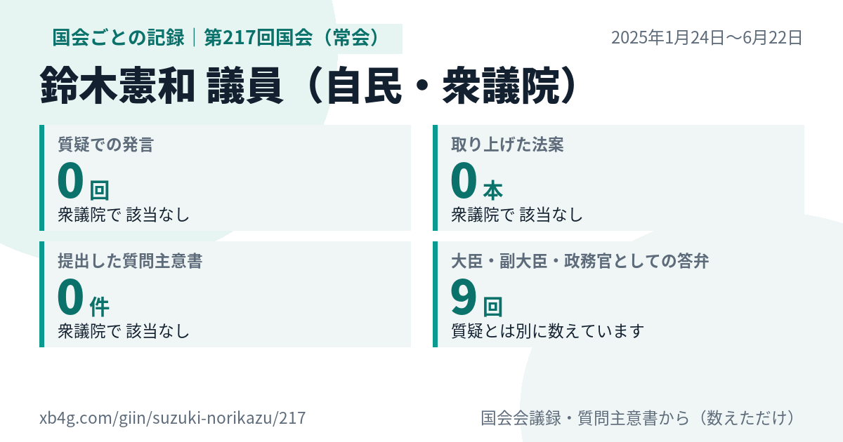 鈴木憲和議員の第217回国会(常会)の記録のカード