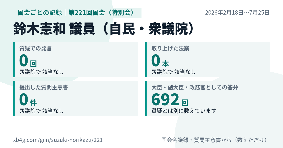 鈴木憲和議員の第221回国会(特別会)の記録のカード