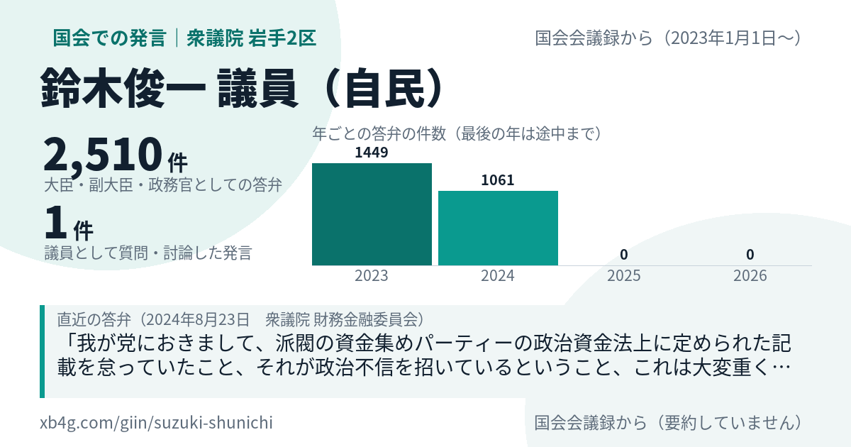 鈴木俊一議員の国会での発言のカード