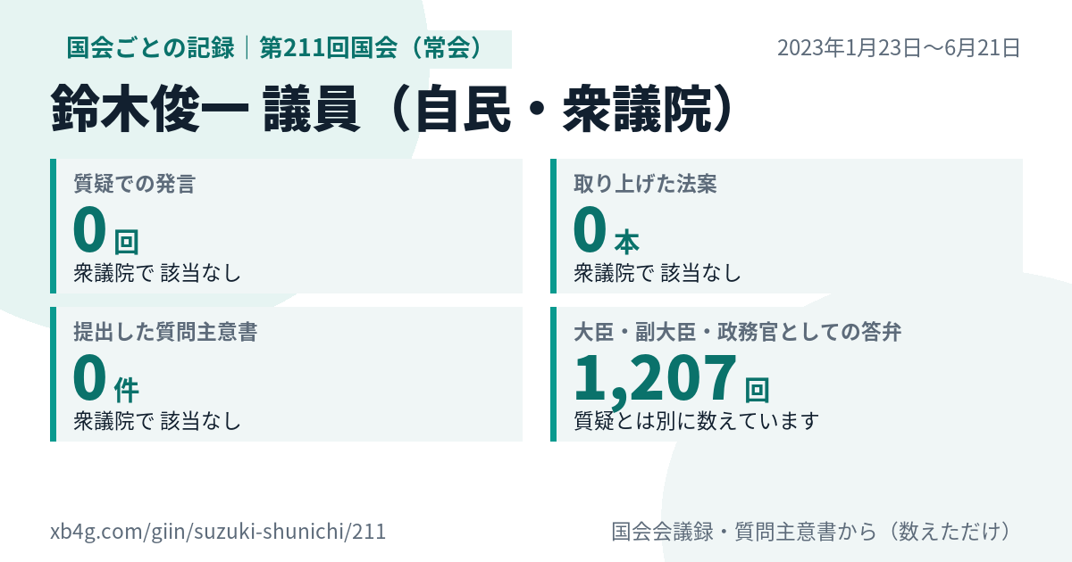 鈴木俊一議員の第211回国会(常会)の記録のカード