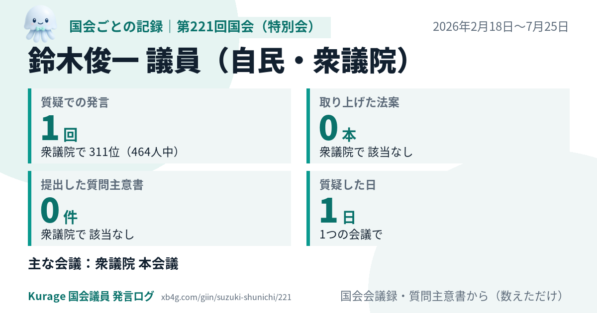 鈴木俊一議員の第221回国会(特別会)の記録のカード