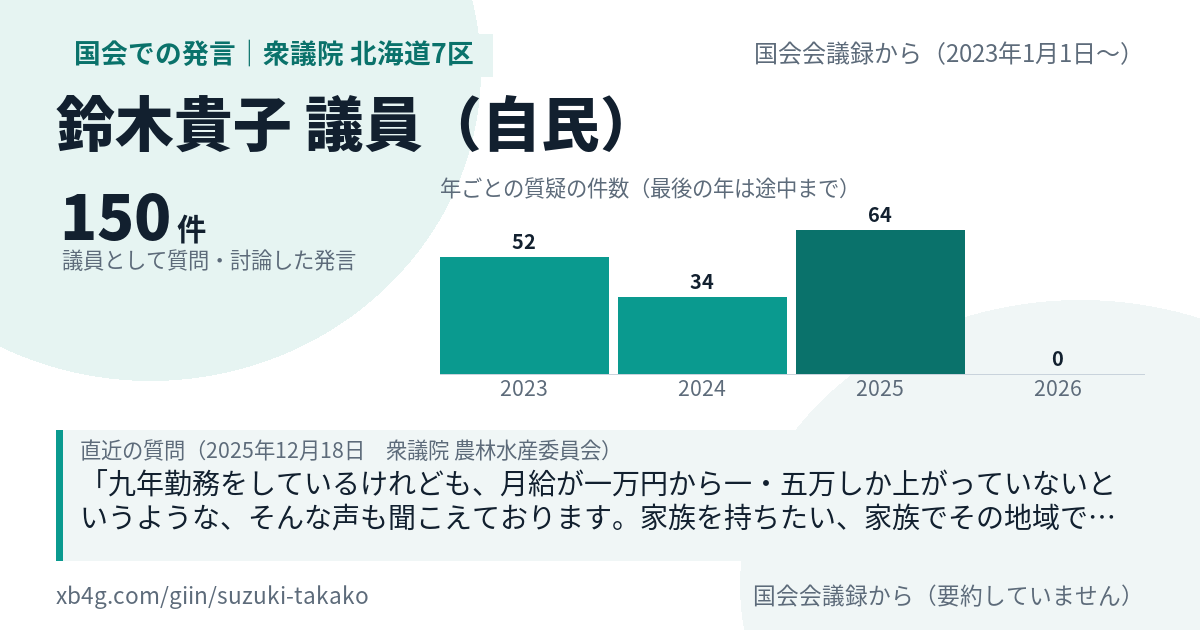 鈴木貴子議員の国会での発言のカード