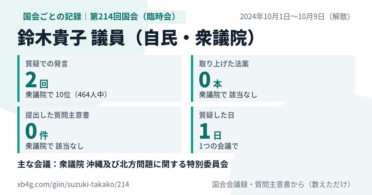鈴木貴子議員の第214回国会（臨時会）の記録のカード