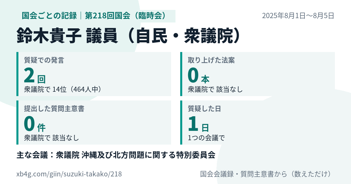 鈴木貴子議員の第218回国会(臨時会)の記録のカード