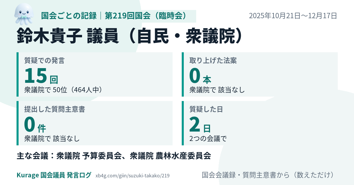 鈴木貴子議員の第219回国会(臨時会)の記録のカード
