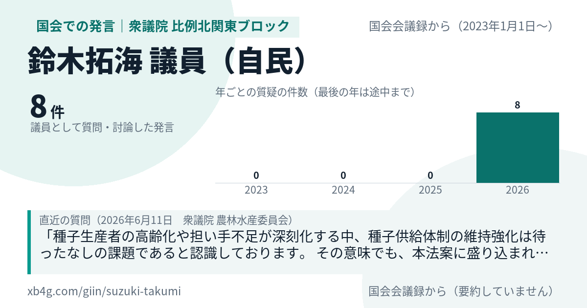 鈴木拓海議員の国会での発言のカード