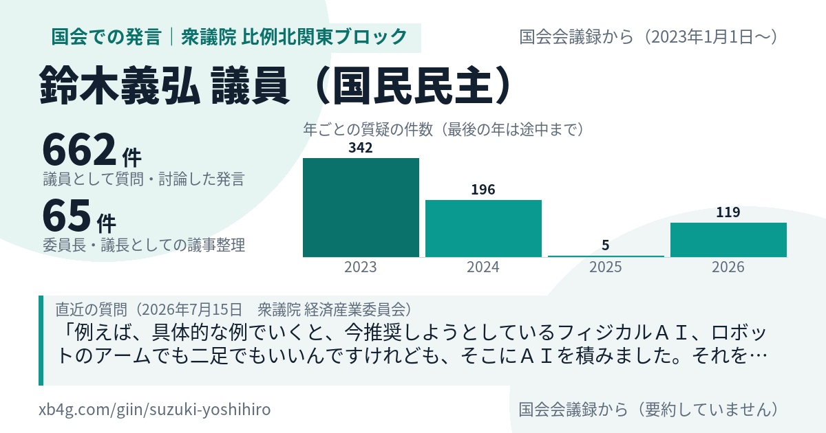 鈴木義弘議員の国会での発言のカード