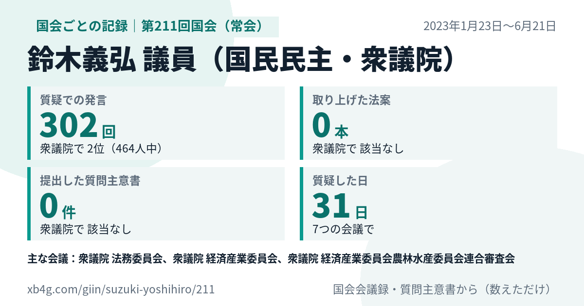 鈴木義弘議員の第211回国会(常会)の記録のカード