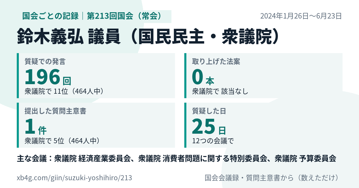 鈴木義弘議員の第213回国会(常会)の記録のカード