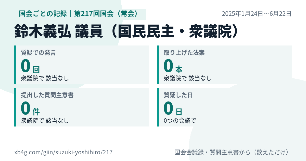 鈴木義弘議員の第217回国会(常会)の記録のカード