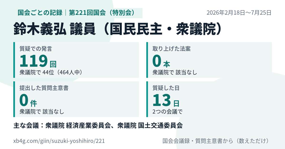 鈴木義弘議員の第221回国会(特別会)の記録のカード