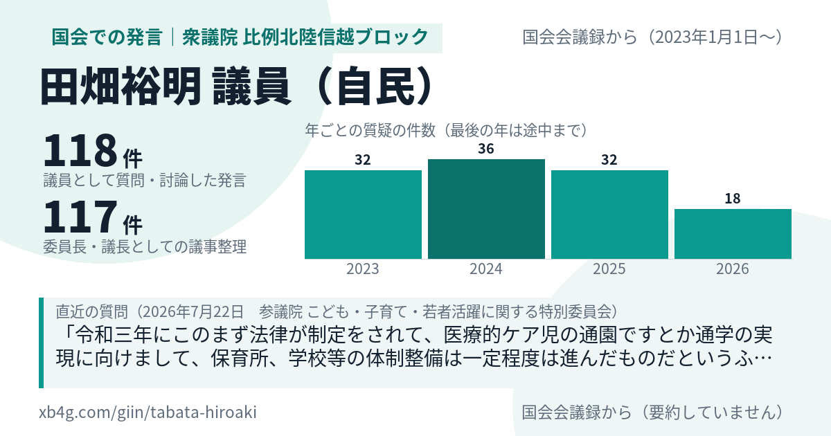 田畑裕明議員の国会での発言のカード