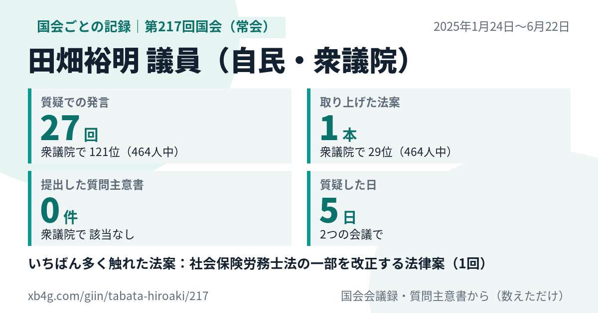 田畑裕明議員の第217回国会(常会)の記録のカード
