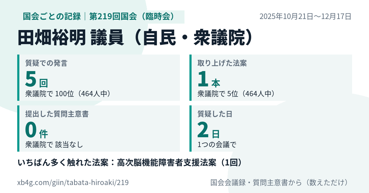 田畑裕明議員の第219回国会（臨時会）の記録のカード