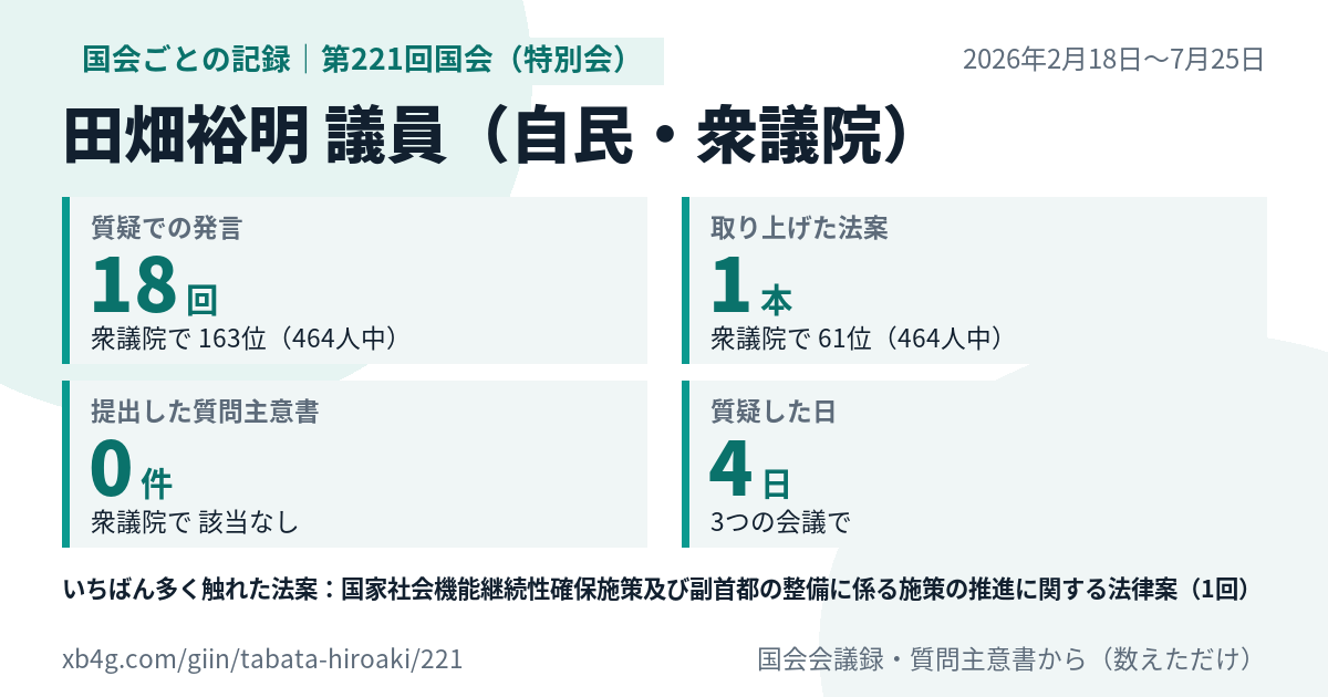 田畑裕明議員の第221回国会(特別会)の記録のカード