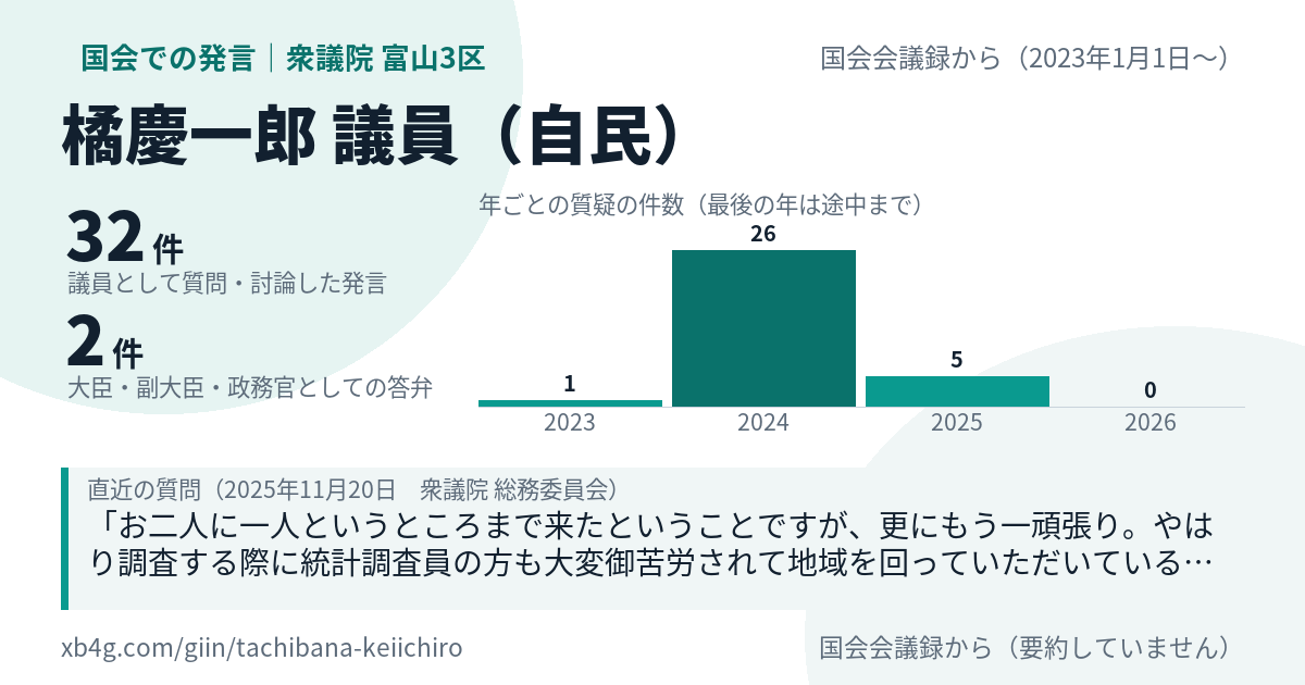 橘慶一郎議員の国会での発言のカード